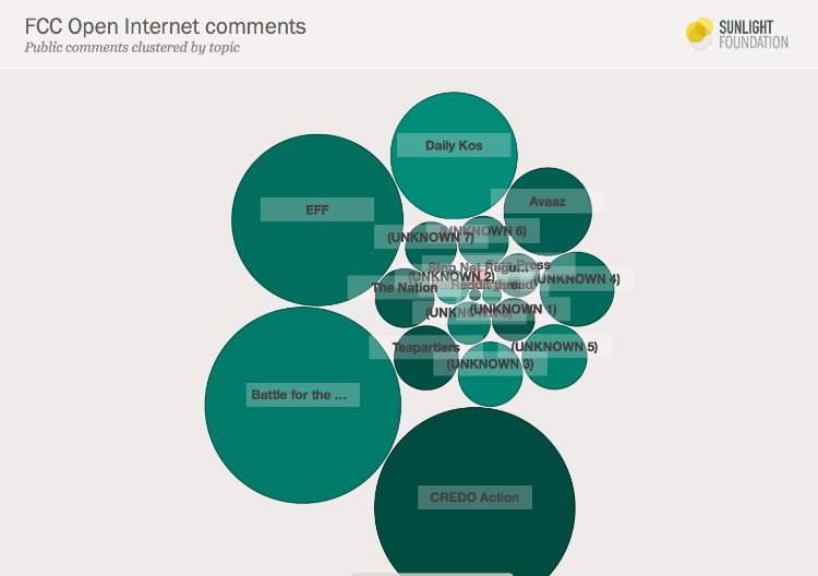 Net Neutrality online comment sources