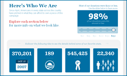 Obama donor infographic