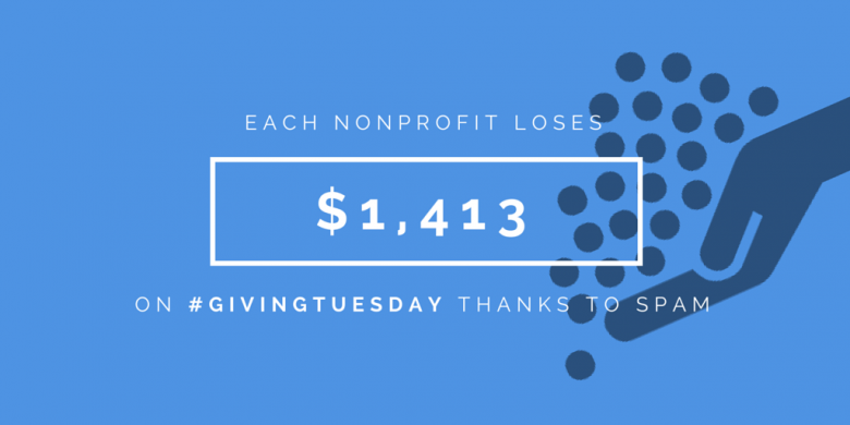Spam hurts nonprofits on giving tuesday