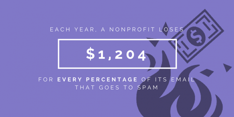 Spam & email fundraising statistics