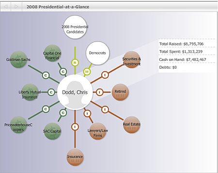 Money Web campaign contributions database