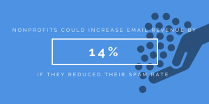 Spam & email fundraising