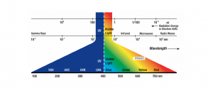 Ultraviolet spectrum