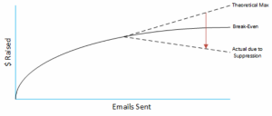 How email suppression works