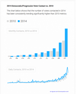 NPG VAN 2014 voter contat numbers