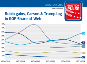 Republican Debate Data