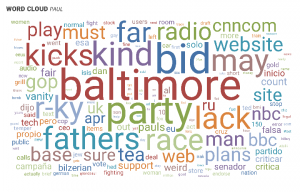 Rand Paul messaging word cloud